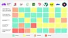 Fornybar Norge har gjort en kartlegging basert på partienes ståsted i energispørsmålene. Illustrasjon: Energi Norge