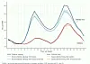 Med denne grafen viste NHH-studentene at over 90 prosent av timene i en uke har liten prisforskjell, særlig netter og helger. På dagtid og ettermiddag på hverdager er det derimot en klar effekt av Norgespris. 19 timer i datasettet har en prisforskjell på over 50 øre. – Når det allerede er dyrt, blir strømprisen enda høyere, forklarte Tellef Fladmark.