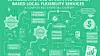 Veilederen gir en praktisk innføring i hvordan man kan integrere fleksibilitetsmarkeder i sin daglige drift. Illustrasjon: Euroflex