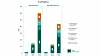 Kraftbehov (TWh) til transportsektoren i Norge i 2030 og 2050, inkludert produksjon av alternative drivstoff, gitt vekst- og teknologifordelinger som vist i rapporten. Til venstre: scenario med fortsatt transportvekst. Til høyre: scenario med nullvekst i transport. Begge scenariene har null utslipp av CO2 i 2050.|Figur: Miljødirektoratet